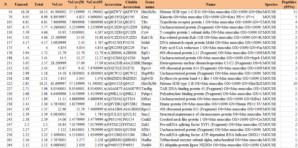 RNA pull down MS质谱结果.png