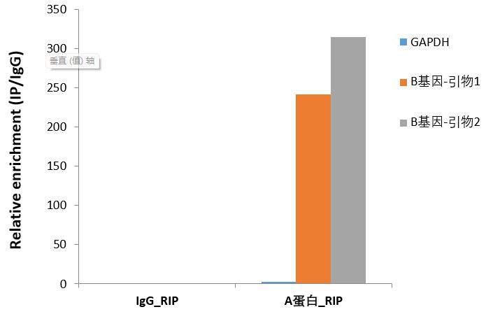 RIP-IP enrich2.jpg